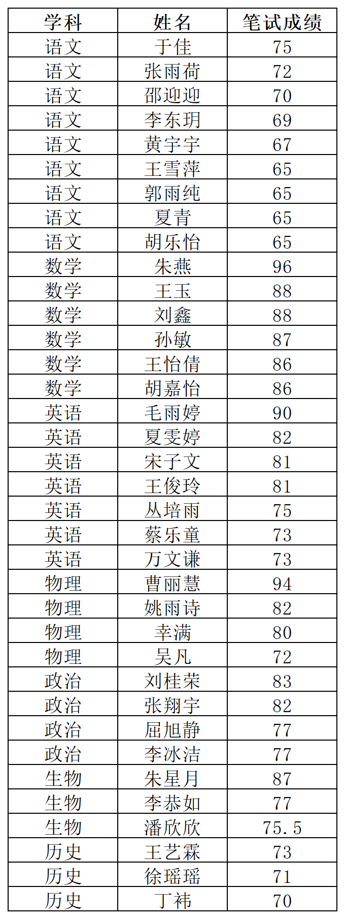 甯海(hǎi)中學分(fēn)校(xiào)2024年(nián)11月(yuè)公開(kāi)招聘教師(shī)面試名單.png