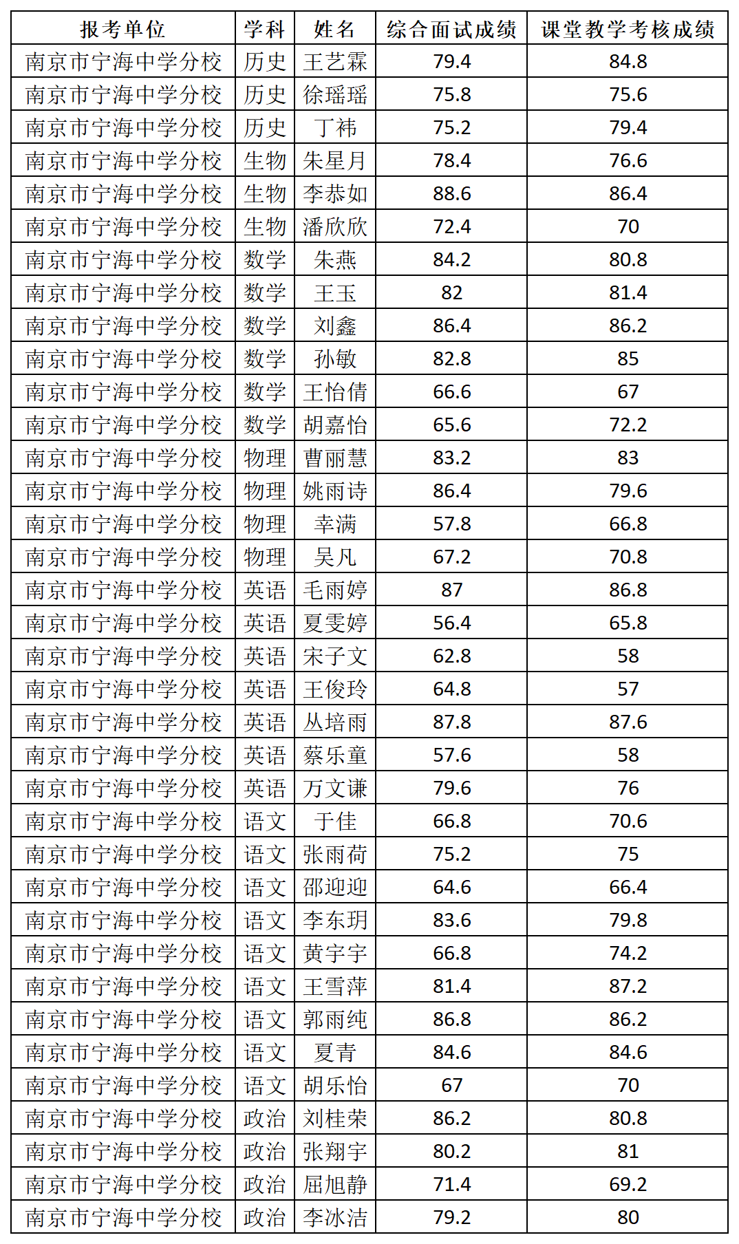 面試成績.png